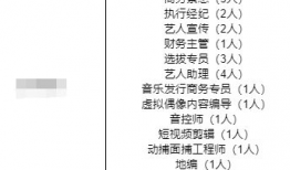 在娱乐圈吃瓜的工作岗位,揭秘幕后真相的神秘岗位